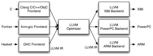 /images/fuzz/LLVM.png